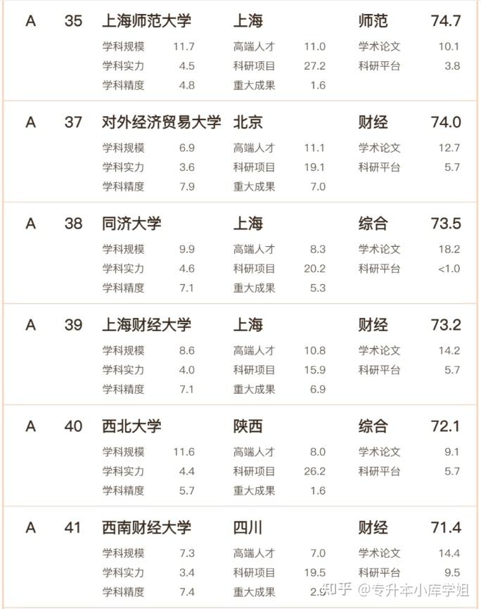 2024年文科实力哪家强？高校排名发布！(图8)