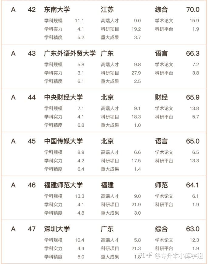 2024年文科实力哪家强？高校排名发布！(图9)