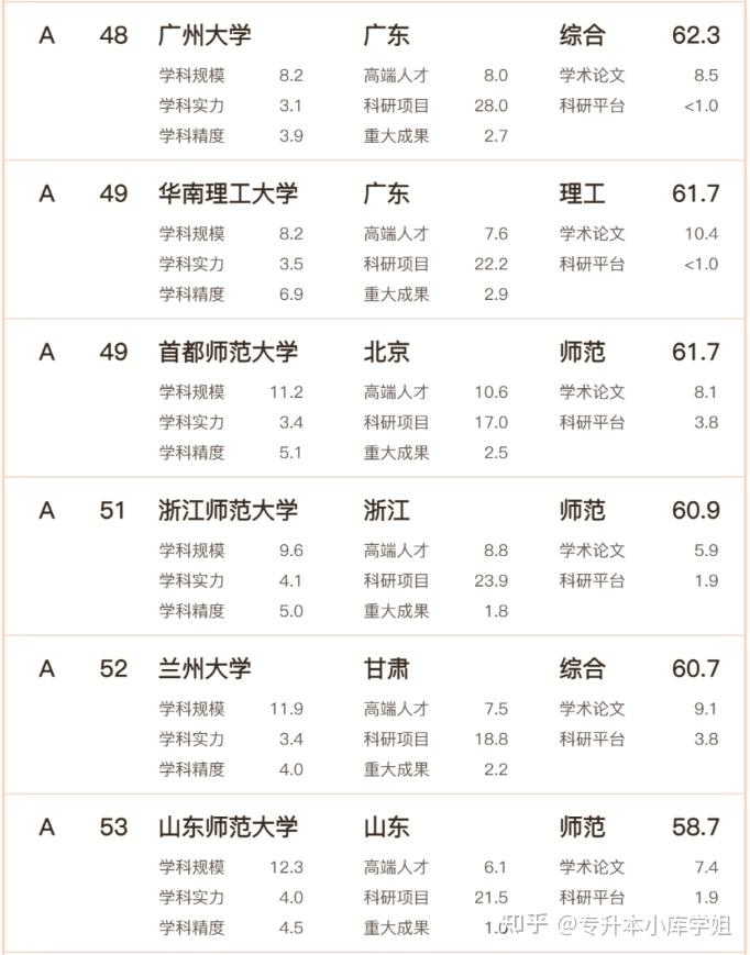 2024年文科实力哪家强？高校排名发布！(图10)