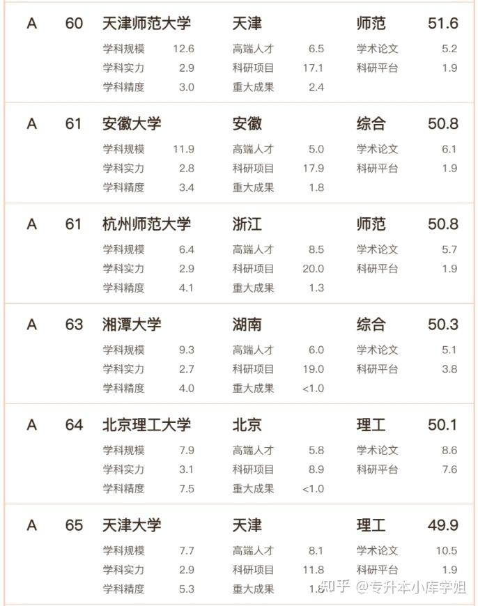 2024年文科实力哪家强？高校排名发布！(图12)