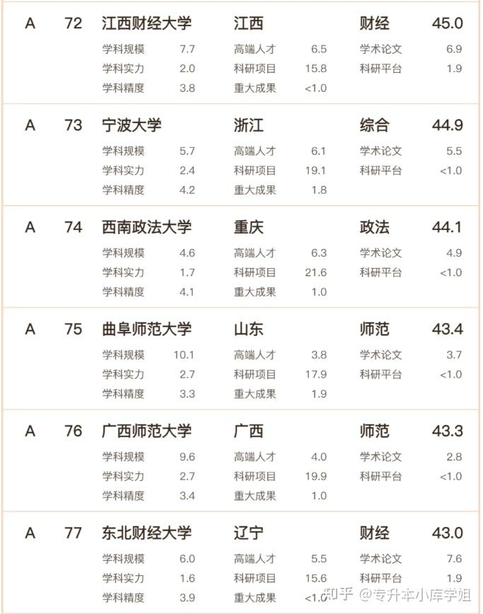 2024年文科实力哪家强？高校排名发布！(图13)
