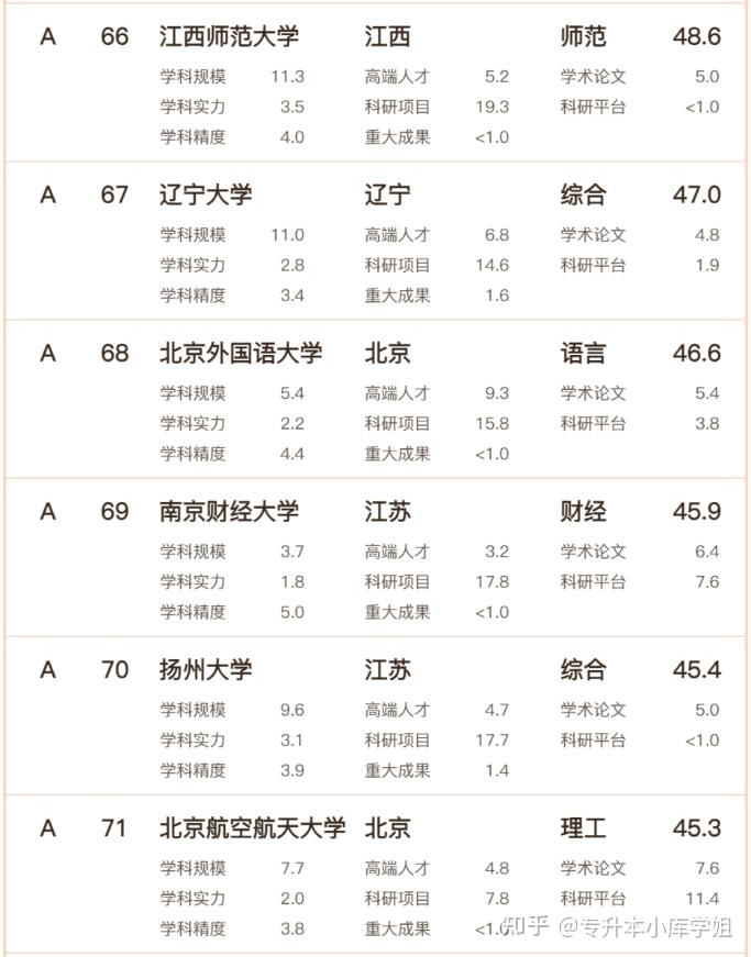 2024年文科实力哪家强？高校排名发布！(图14)