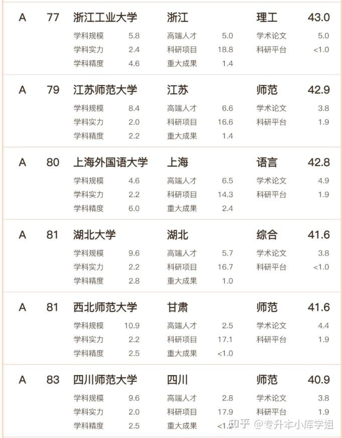 2024年文科实力哪家强？高校排名发布！(图15)
