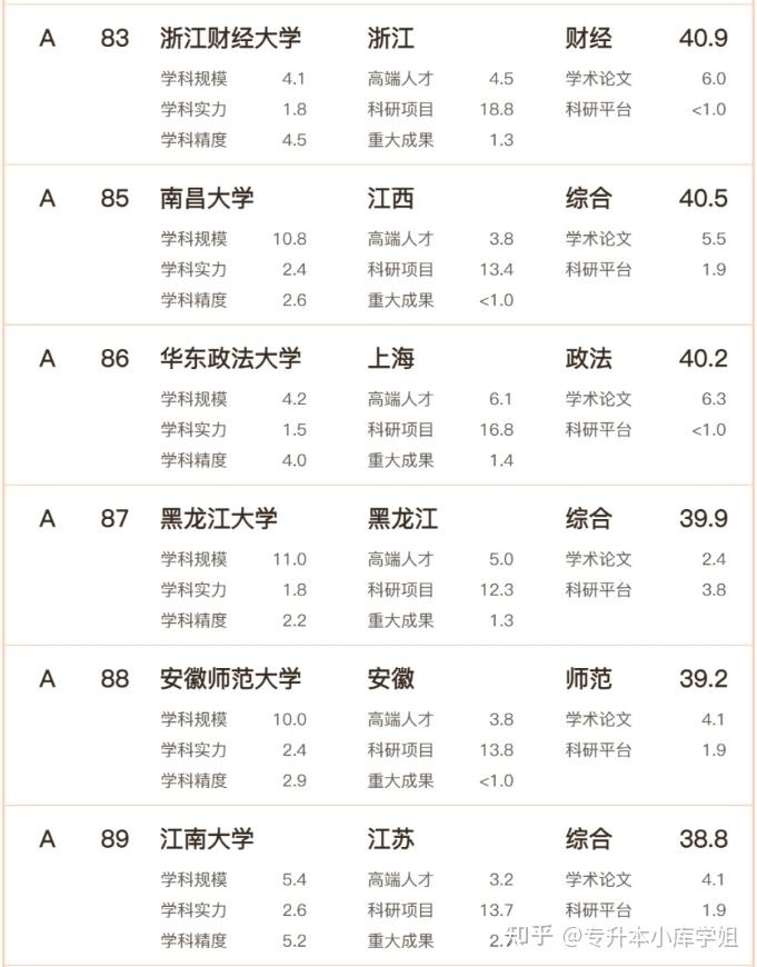 2024年文科实力哪家强？高校排名发布！(图16)