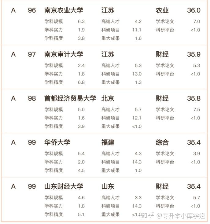 2024年文科实力哪家强？高校排名发布！(图18)