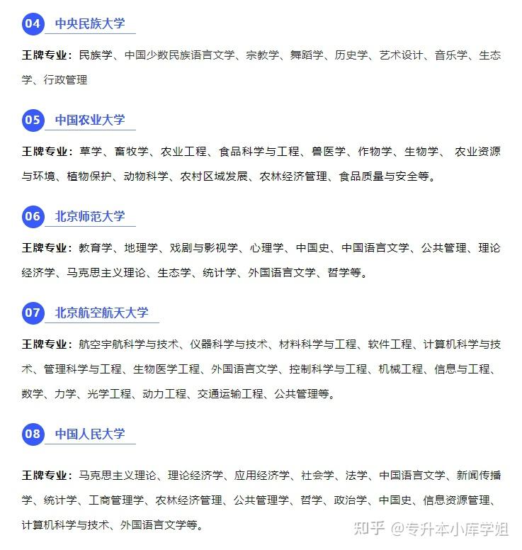 全国985、211高校王牌专业盘点！(图2)