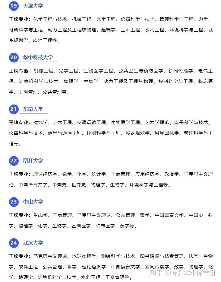 全国985、211高校王牌专业盘点！(图5)