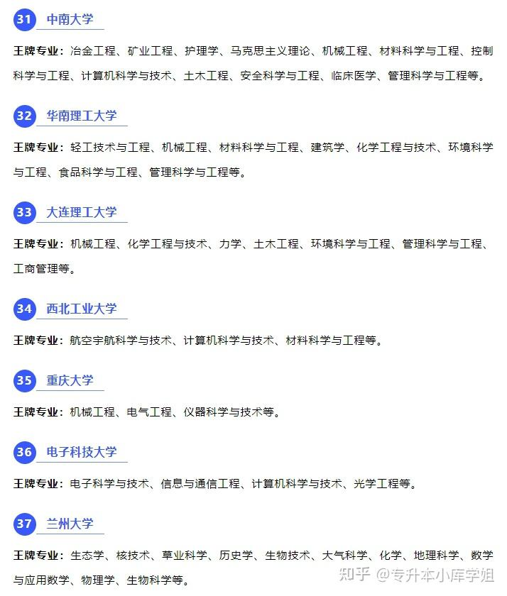 全国985、211高校王牌专业盘点！(图7)