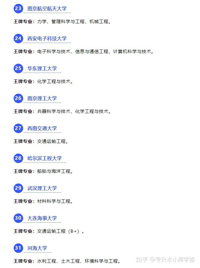 全国985、211高校王牌专业盘点！(图11)