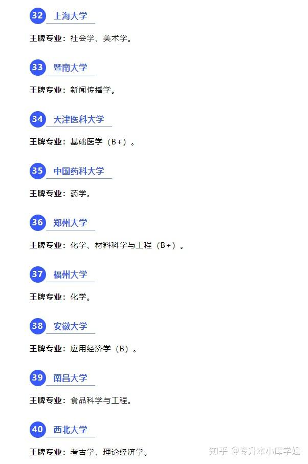 全国985、211高校王牌专业盘点！(图13)