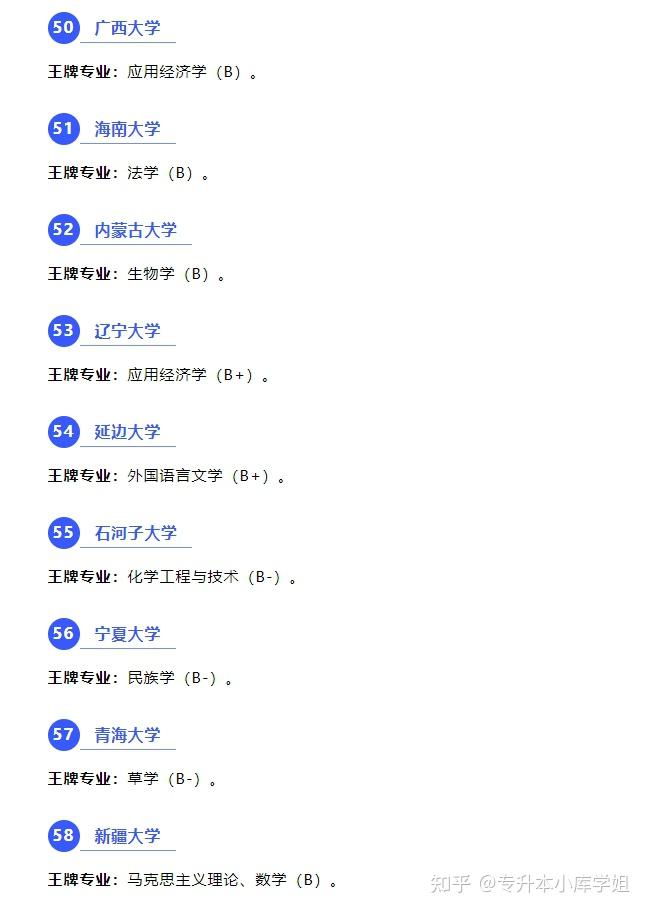 全国985、211高校王牌专业盘点！(图14)
