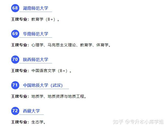 全国985、211高校王牌专业盘点！(图16)