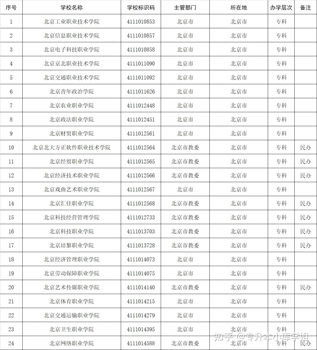 51所“新大学”来了，你的学校升本了吗？(图3)
