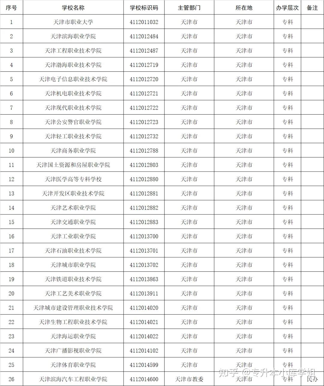 51所“新大学”来了，你的学校升本了吗？(图4)