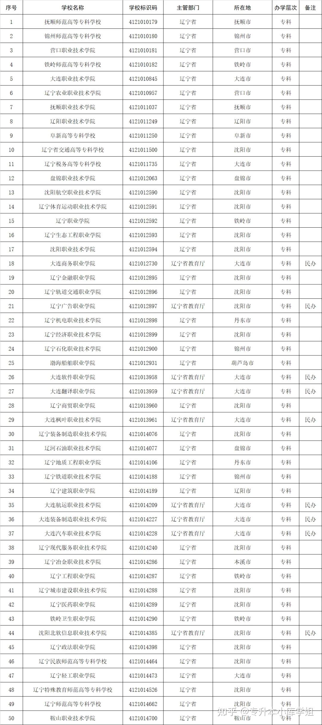 51所“新大学”来了，你的学校升本了吗？(图8)