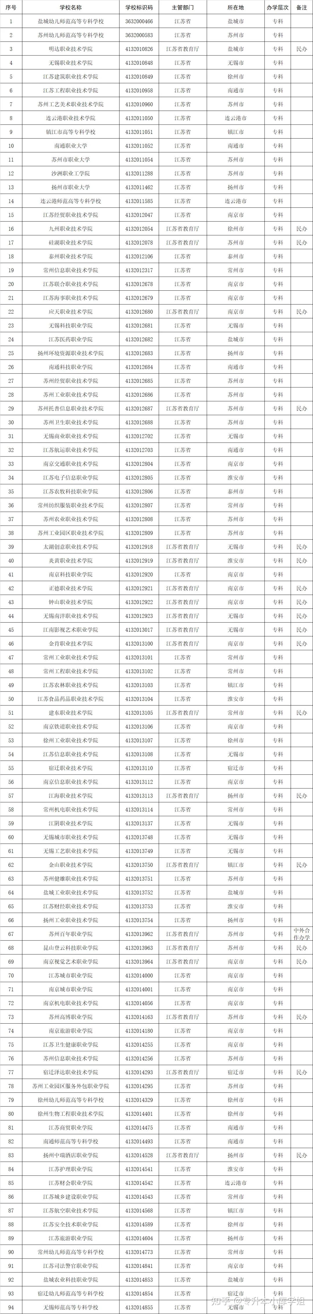 51所“新大学”来了，你的学校升本了吗？(图12)