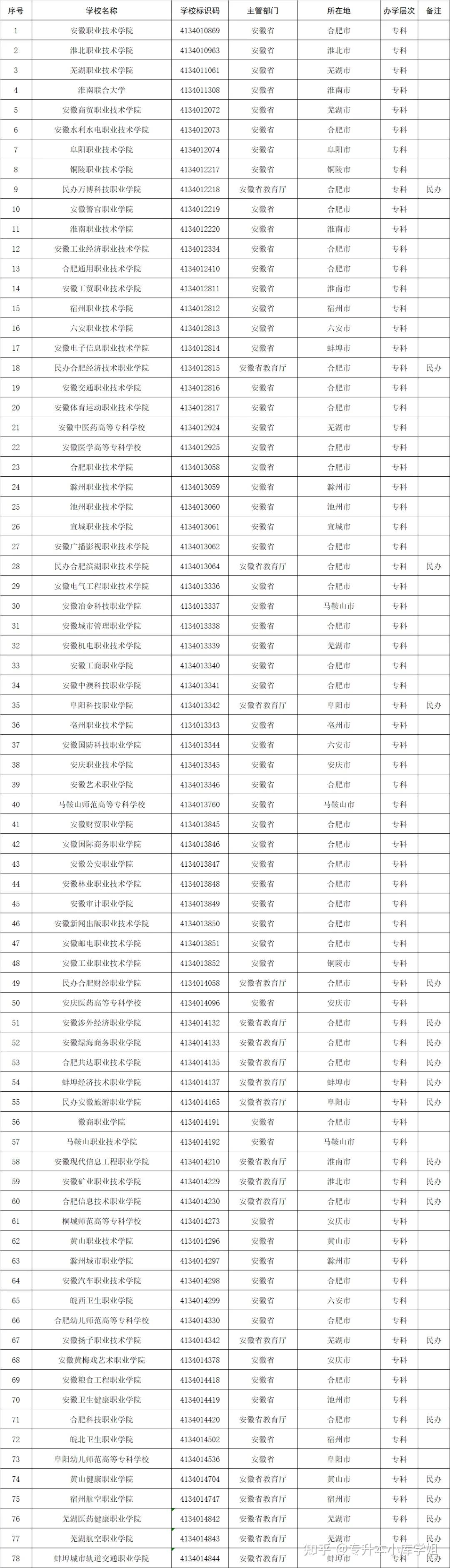 51所“新大学”来了，你的学校升本了吗？(图14)