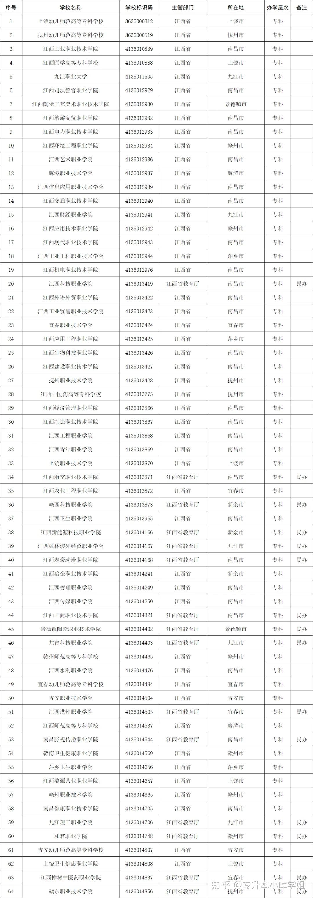 51所“新大学”来了，你的学校升本了吗？(图16)