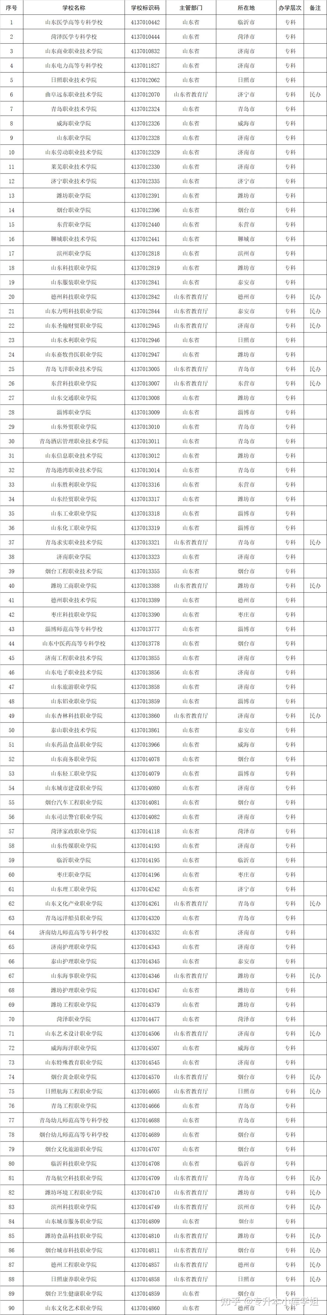 51所“新大学”来了，你的学校升本了吗？(图17)
