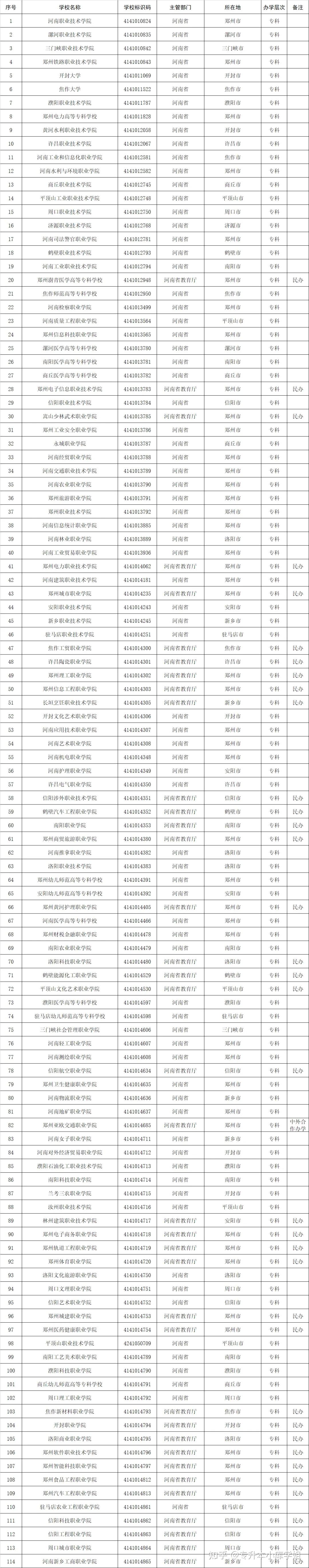 51所“新大学”来了，你的学校升本了吗？(图18)