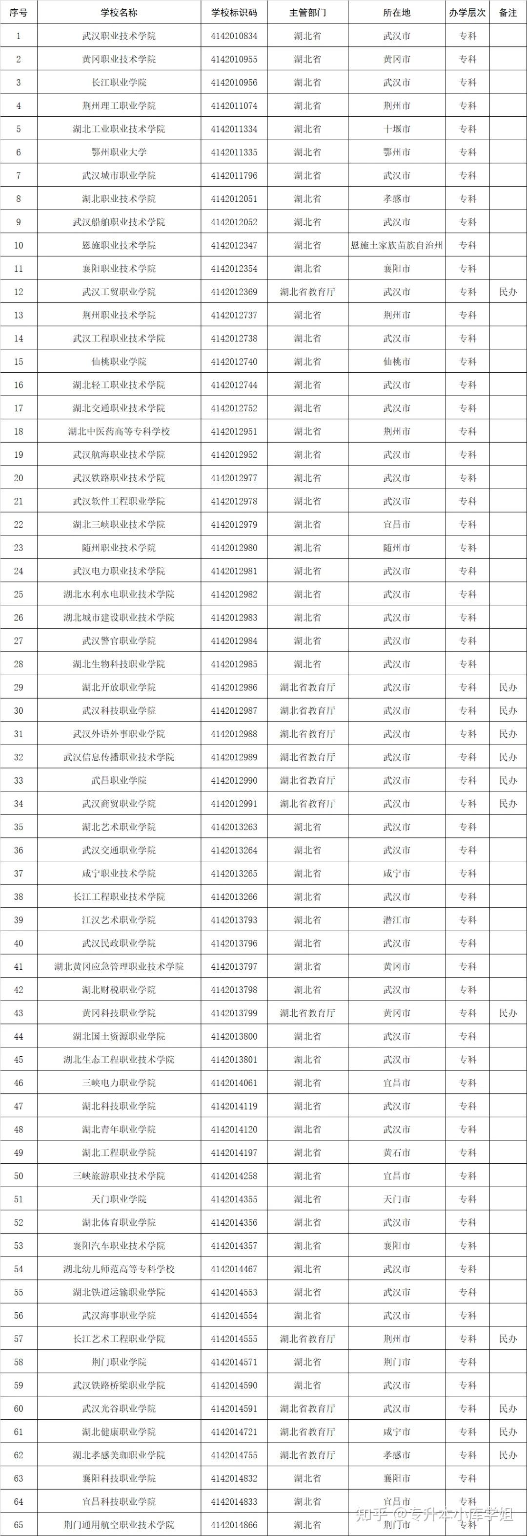 51所“新大学”来了，你的学校升本了吗？(图19)