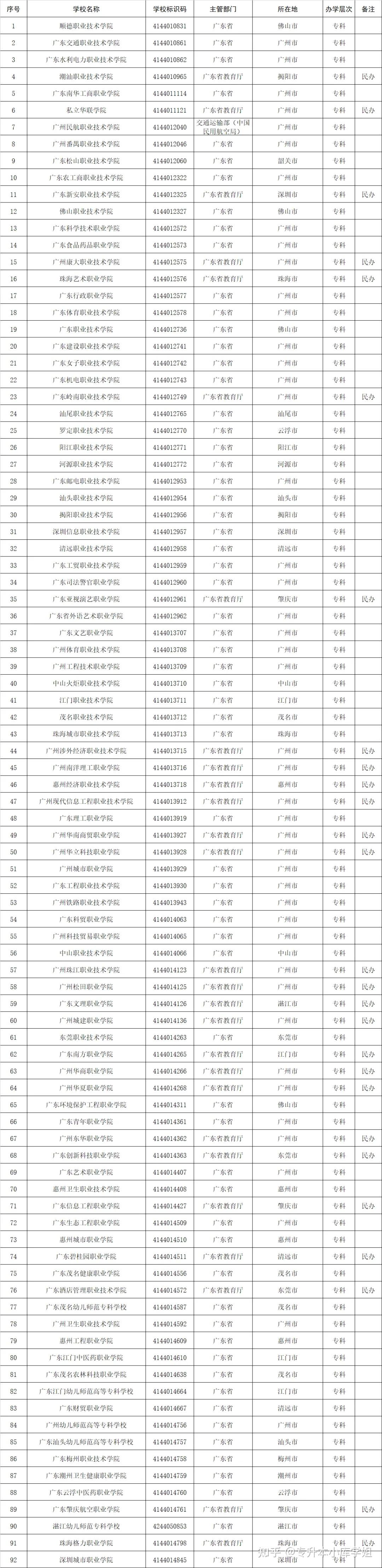 51所“新大学”来了，你的学校升本了吗？(图21)