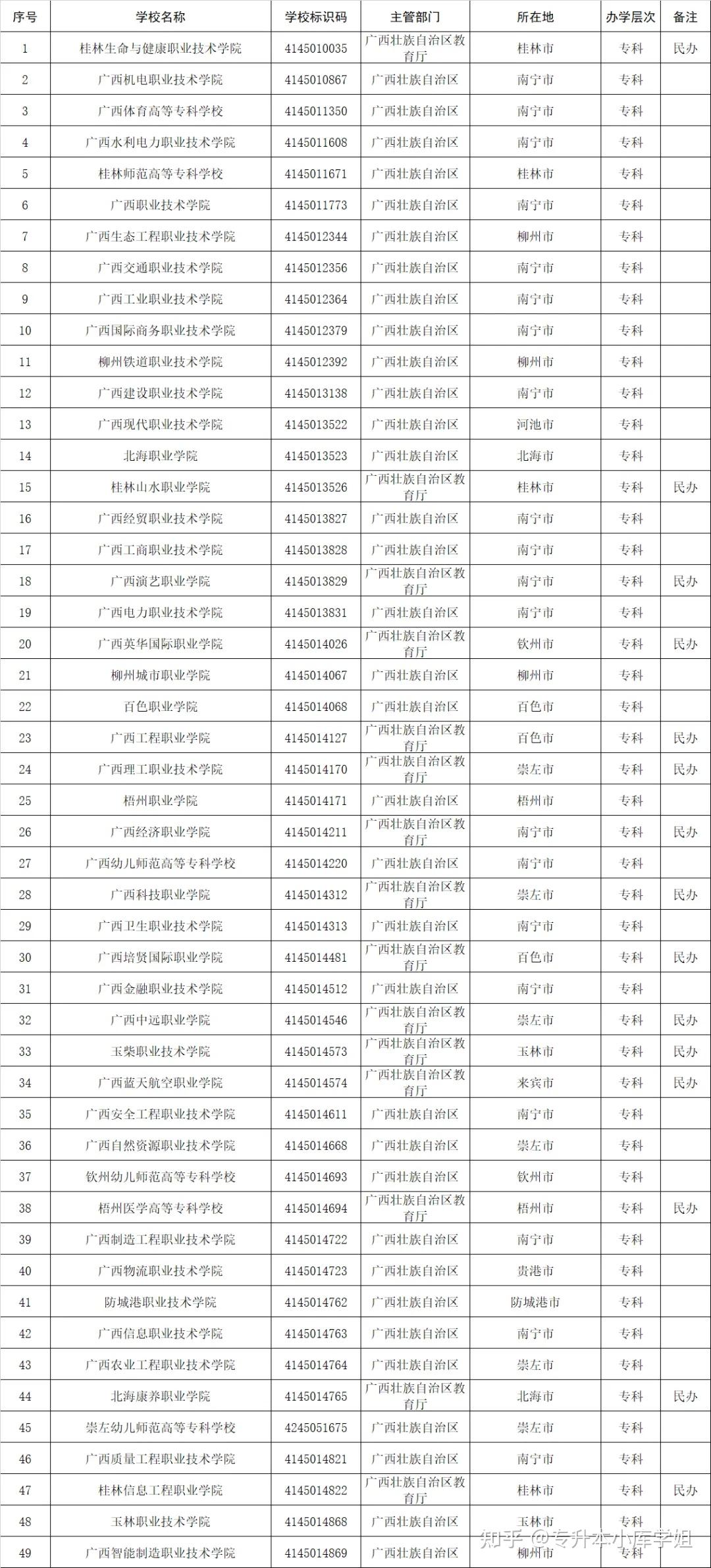 51所“新大学”来了，你的学校升本了吗？(图22)