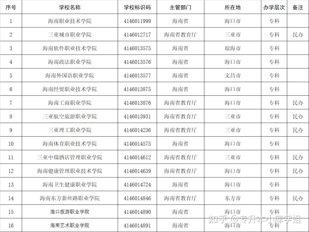 51所“新大学”来了，你的学校升本了吗？(图23)