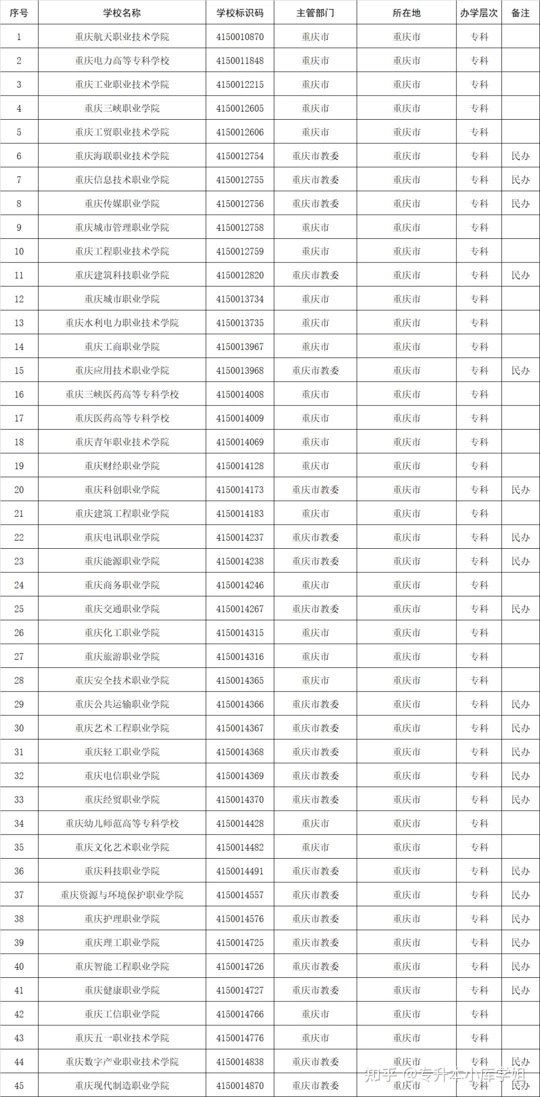 51所“新大学”来了，你的学校升本了吗？(图24)