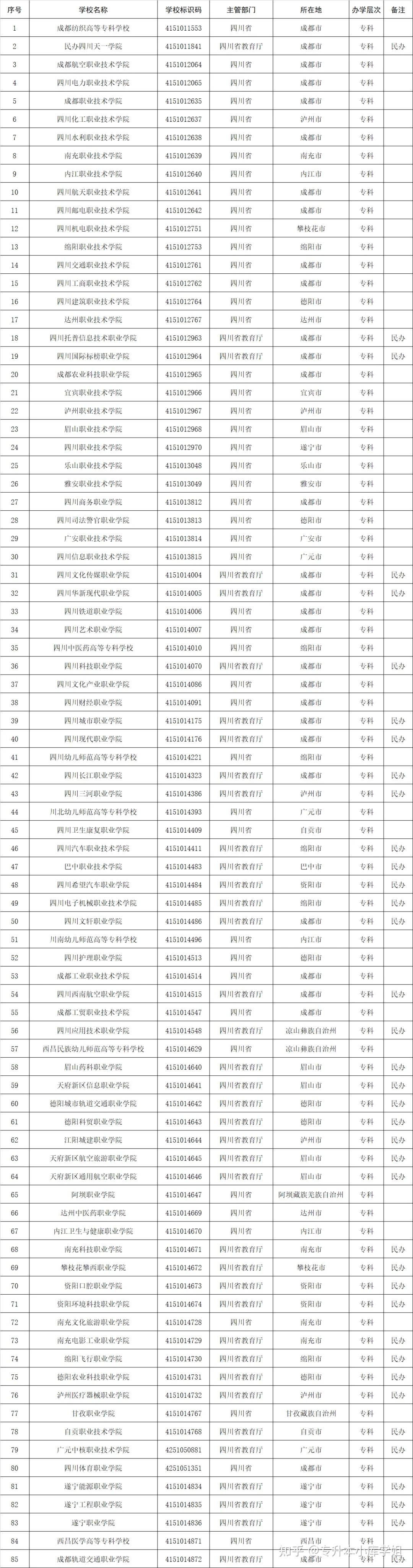 51所“新大学”来了，你的学校升本了吗？(图25)