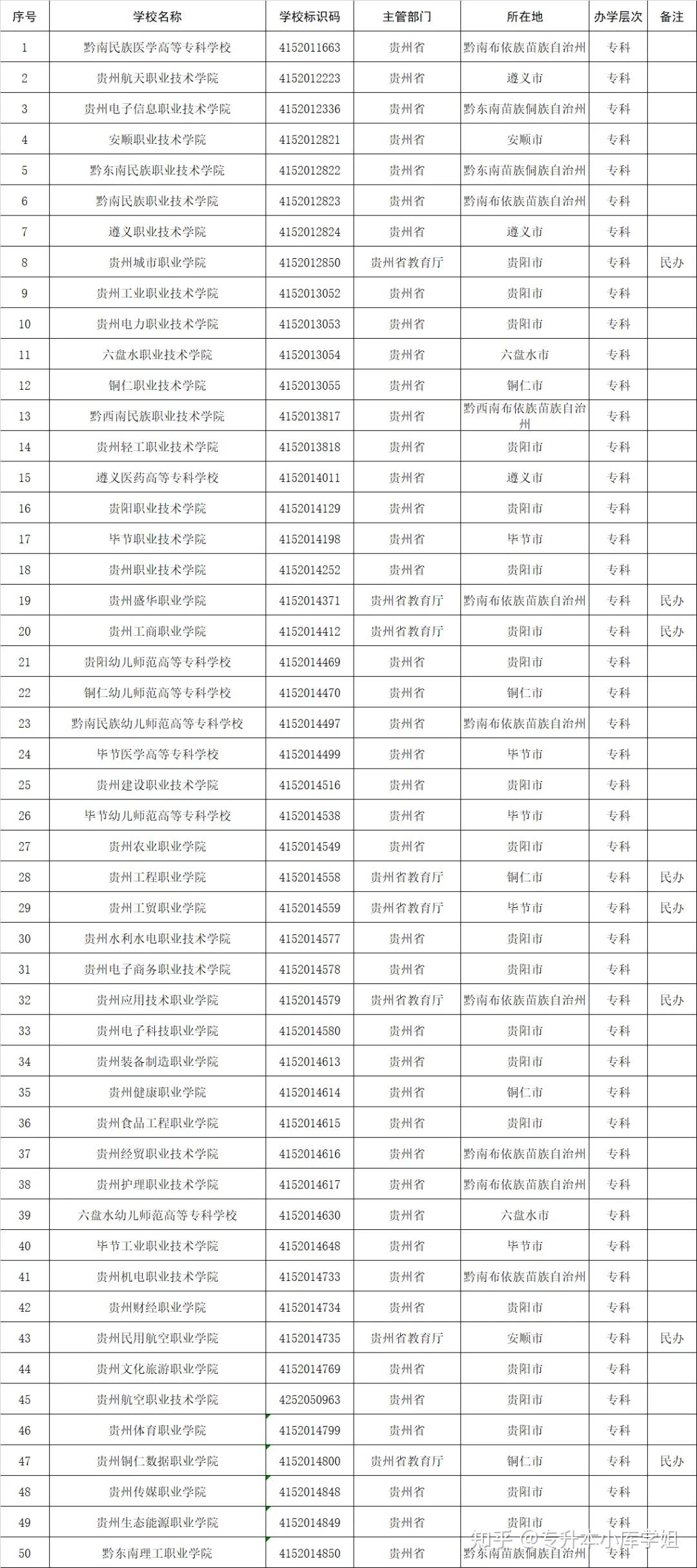 51所“新大学”来了，你的学校升本了吗？(图26)