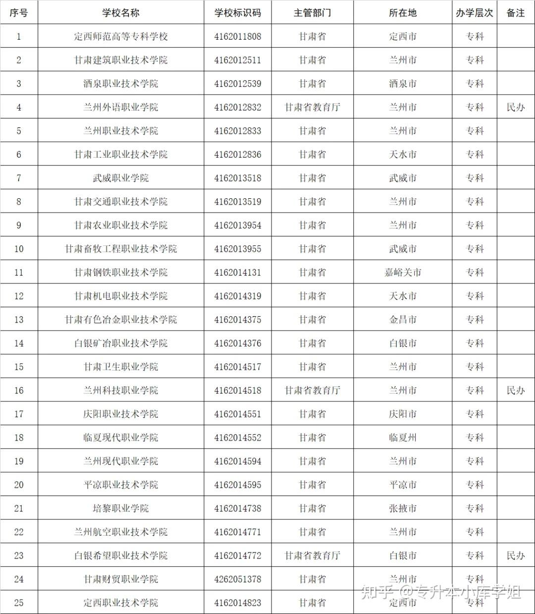 51所“新大学”来了，你的学校升本了吗？(图30)