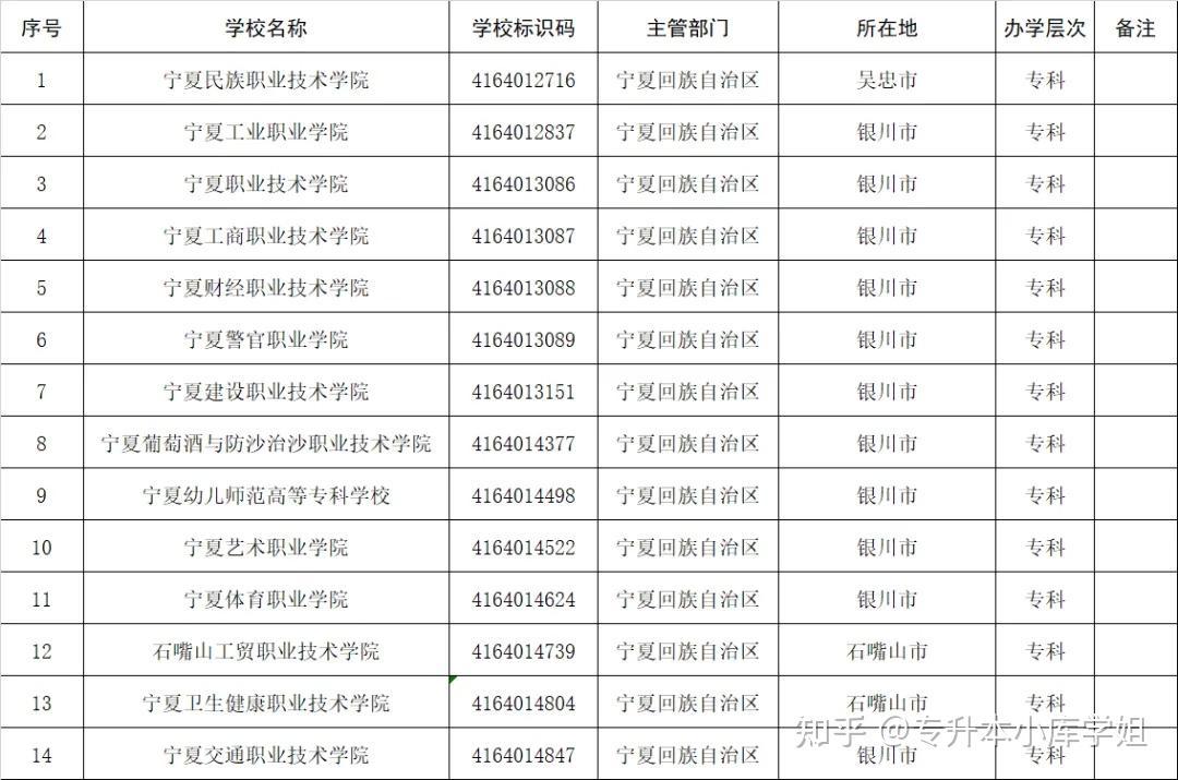 51所“新大学”来了，你的学校升本了吗？(图32)