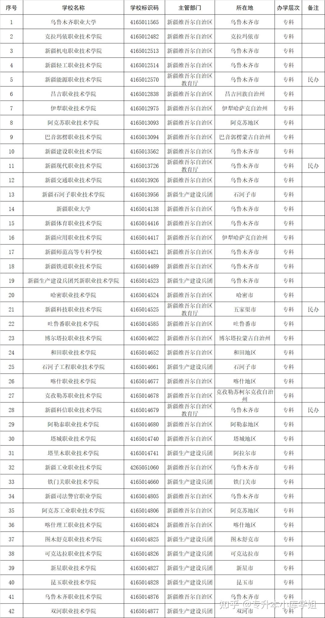 51所“新大学”来了，你的学校升本了吗？(图33)