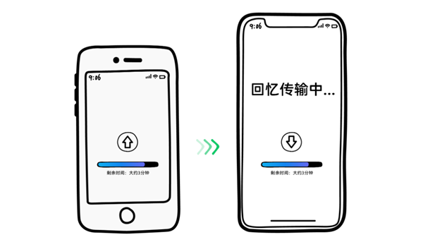 换手机微信迁移太慢！官方支招：3步就能提速-图2