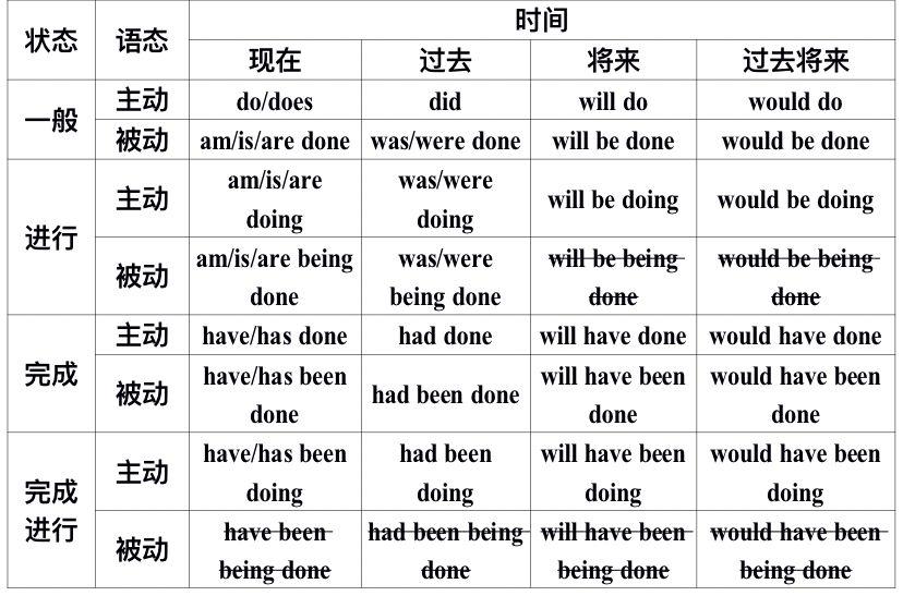 判断英语动词形式的思路模板(图2)