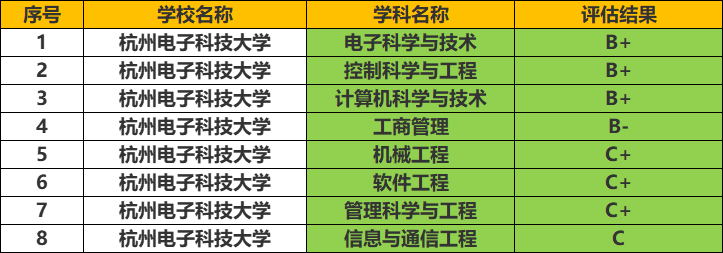 3所就业质量很高的大学，录取分数适中，适合中等考生(图3)