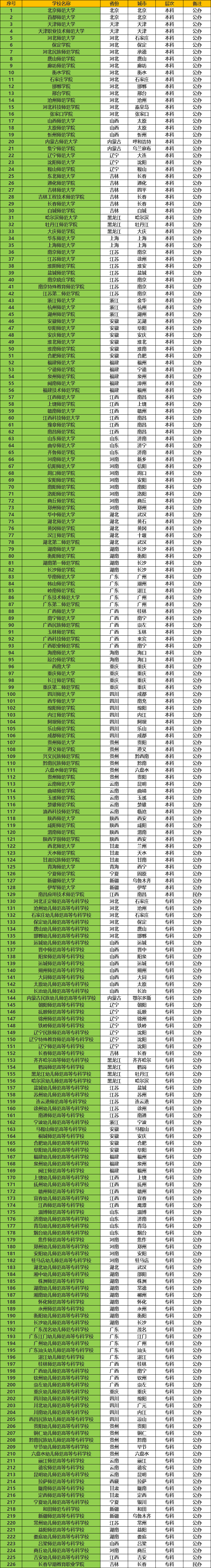 高考500分出头，想拿铁饭碗重点报考这3类院校，就业很稳定(图4)
