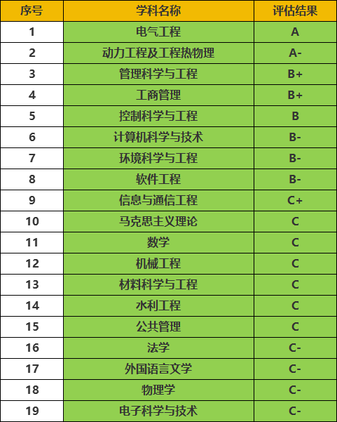 这5所大学深受国家电网青睐，就业稳定上岸率很高！有几所分不高(图4)