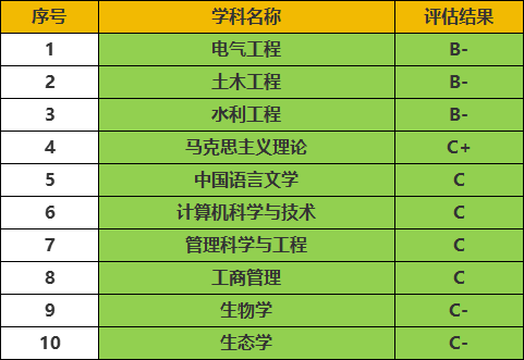 这5所大学深受国家电网青睐，就业稳定上岸率很高！有几所分不高(图6)
