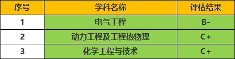 这5所大学深受国家电网青睐，就业稳定上岸率很高！有几所分不高(图8)