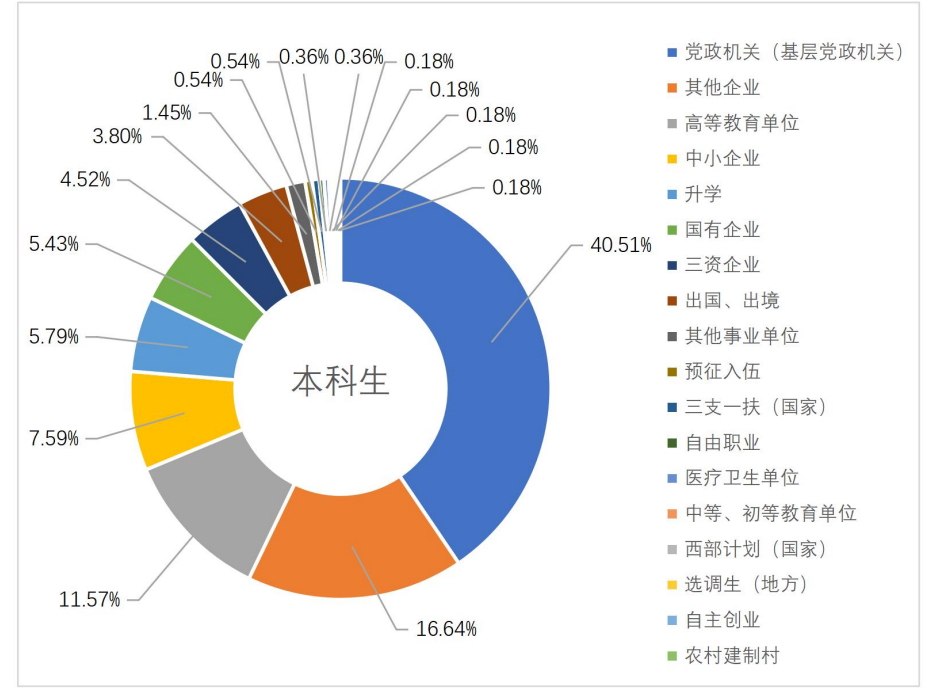 这3所“二本”院校，毕业就拿“铁饭碗”，家长和考生提前了解(图8)