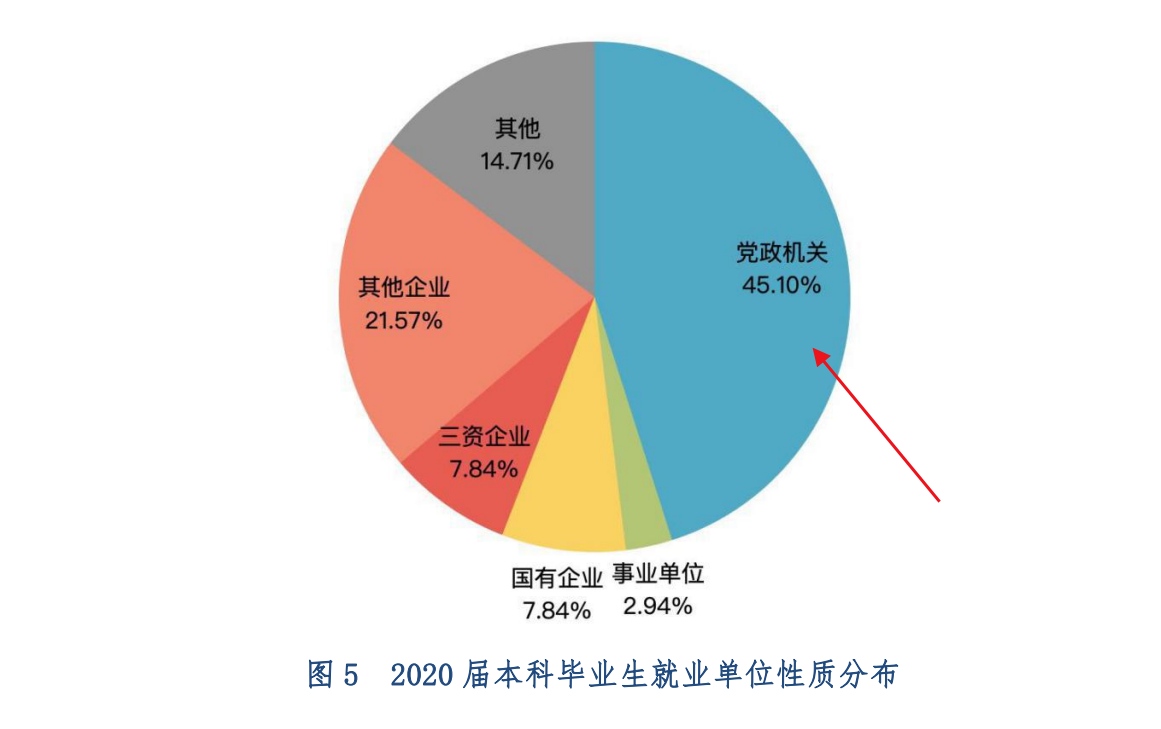 这3所“二本”院校，毕业就拿“铁饭碗”，家长和考生提前了解(图10)