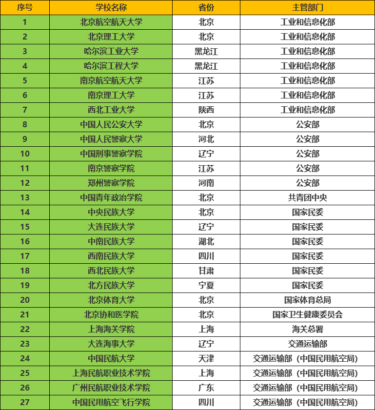 这些就业很稳的大学，毕业后容易进国企，考生提前了解(图2)