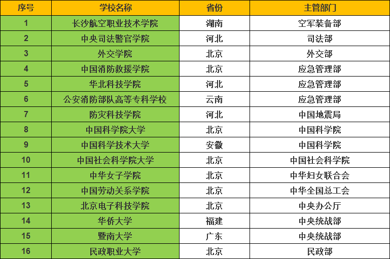 这些就业很稳的大学，毕业后容易进国企，考生提前了解(图6)