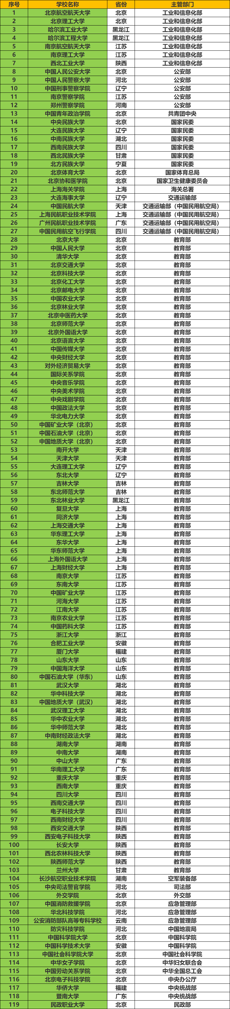 河北很低调的一所“特色”大学，毕业生就业率高，录取分数适中(图2)