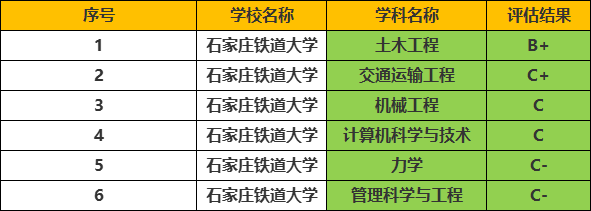 河北很低调的一所“特色”大学，毕业生就业率高，录取分数适中(图8)