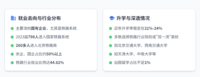 河北很低调的一所“特色”大学，毕业生就业率高，录取分数适中(图10)