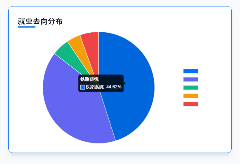 河北很低调的一所“特色”大学，毕业生就业率高，录取分数适中(图11)