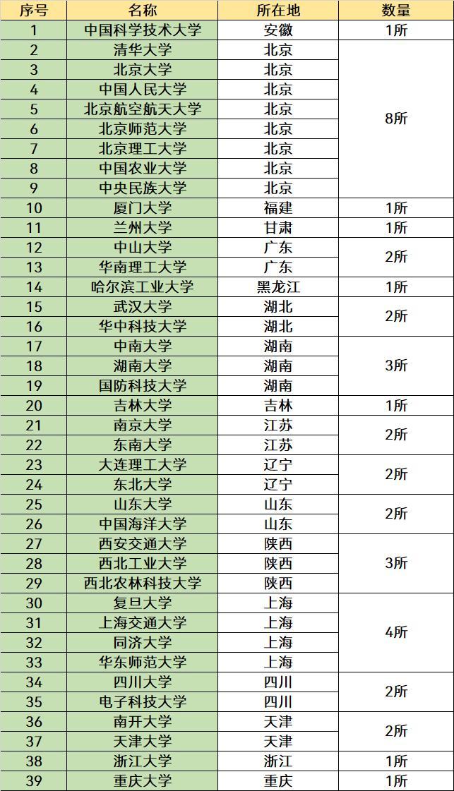 3所性价比较高的985大学，五百多分就能报，就业是“香饽饽”-趣考网